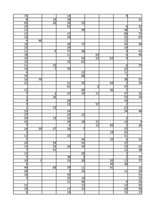 73             14                   4
 8        10   18                       31
65        26   36   35
25             52                   6   32
13                  49             48    6
15             13                  68   72
10             18                  32   63
 4   46                            12
18             30   73             42   38
33             34                  19
11         5   71   58              4   41
18             11        64         6   46
19              2   54   53   63    4
32             22   63
11        33                        6   75
19         7   70                  22
 4                  12             11
34                  68              7
16   79                            38   57
22             51   55        64    2   34
               63         2        24
15                  60        36    7
 7         3   37   34   71        57   32
 1        26                       53   16
 4             28                  18
 3             33        57         2
 1        72                       23
23             16                  34   48
37             19   15
24        73   10                   2
43             29   18   21        10    4
 7              4        12   65    2   26
18   59   27   28    7             35
 3                            19   52
12             25                  51
 3                  54        25    6   22
20        54        42             37
14        55   20   54             33   52
 7        41                       12   38
13                  20              2
 5             38    3              2   37
10   1         19   30        20   13   77
 5                            49   38
49        69   79   11        41        15
26              7   25             11   20
18             55                       51
 7             35   19                  22
               11   46              6   26
31                  13             14   45
24             17   33             26   50
 5             10                  31   23
 