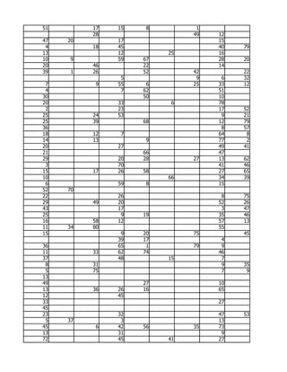 51        17   15    8         1
          28                  49   12
47   20        17                  15
 4        18   45                  40   79
13             12        25        16
10   9         59   67             28   20
20        46        22             14
39   1    26        52        42        22
                5              9    6   32
 7         9   55    6        25   33   12
 4              7   62             51
30                  50             10
20             33         6        78
 2             23                  17   52
25        24   53                   9   21
25        39        68             12   79
36                                  8   57
18        12    7                  64    8
14        13         9             77    2
20             27                  49   41
21                  66             47
29             20   28        27   13   62
 3             70                  41   46
15        17   26   58             27   65
10                       66        34   39
 6             59    8             15
52   70
22             26                   8   75
29        49   20                  52   26
43             17                   3   47
25              9   19             35   46
16        58   12                  57   13
11   34   80                       55
15              9   20        75        45
               39   17              4
36             65    1        79    9
11        33   62   74             46
37             48        15         7
 8        31                        9   35
 5        75                        7    9
13
49                  27             10
13        36   26   16             65
12             45
33                                 27
45
23             32                  47   53
 5   37         3                  13
45         6   42   56        35   73
13             31                   9
72             45        41        27
 