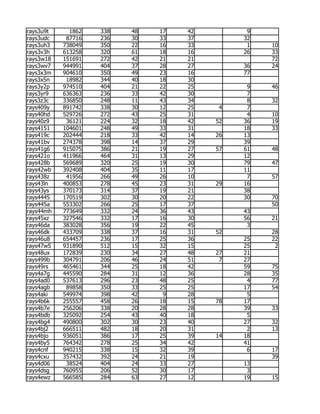 rays3u9t     1862   338   48   17   42         9
rays3udc    87716   236   30   33   37        32
rays3uh3   738049   350   22   16   33         1   10
rays3v3h   613258   320   61   18   16        26   33
rays3w18   151691   272   42   21   21             72
rays3wv7   944991   404   37   28   27        36   24
rays3x3m   904610   350   49   23   16        77
rays3x5n    18982   344   40   18   30
rays3y2p   974510   404   21   22   25         9   46
rays3yr9   636363   236   33   42   30         7
rays3z3c   336850   248   11   43   34         8   32
rays409y   891742   338   30   12   25    4    7
rays40hd   529726   272   43   25   31         4   10
rays40z9    36121   224   32   18   42   52   36   19
rays4151   104601   248   49   33   31        18   33
rays419c   202444   218   33   42   14   26   13
rays41bv   274378   398   14   37   29        39
rays41g6   915075   386   21   19   27   57   61   48
rays421o   411966   464   31   13   29        12
rays428b   569689   320   25   19   30        79   47
rays42wb   392408   404   35   11   17        11
rays438z    41956   266   49   26   10         7   57
rays43ln   400853   278   45   23   31   29   16
rays43ys   370173   314   37   19   21        38
rays4445   170519   302   30   20   22        30   70
rays445a   553302   266   25   17   37             50
rays44mh   773649   332   24   36   43        43
rays45xz   327546   332   17   16   30        56   21
rays46da   383028   356   19   22   45         3
rays46dk   433709   338   37   16   31   52        28
rays46u8   654457   236   17   25   36        25   22
rays47w5   931890   512   15   32   15        25    2
rays48ux   172839   230   34   27   48   27   21
rays499b   304791   206   46   24   51    7   27
rays49rs   465461   344   25   18   42        59   75
rays4a7g   445590   284   31   12   36        28   35
rays4ad0   537613   296   23   48   25         4   77
rays4agb    89858   350   33   25   25        17   54
rays4aki   549974   398   42    9   28         5
rays4b6k   255557   458   26   18   15   78   17
rays4b7e   256206   338   20   28   28        39   33
rays4bdb   325092   254   43   40   18         5
rays4bg4   490800   302   30   23   40        27   32
rays4bj2   666511   482   18   20   31         2   13
rays4bjo   936051   386   17   25   39   14   18
rays4by5   764342   278   25   34   42        41
rays4cnf   940215   338   15   32   39         6   17
rays4cxu   357432   392   24   21   19             39
rays4d06    38524   404   24   33   27        13
rays4dsg   760955   206   52   30   17         3
rays4ewz   566585   284   63   27   12        19   15
 