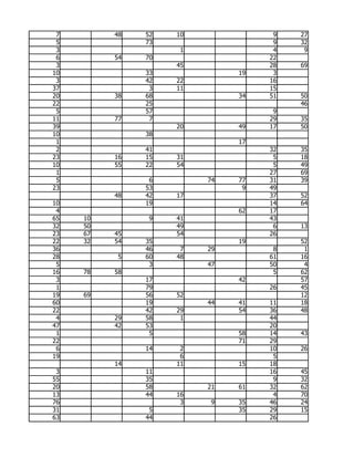 7        48   52   10              9   27
 5             73                   9   32
 3                   1              4    9
 6        54   70                  22
 3                  45             28   69
10             33             19    3
 3             42   22             16
37              3   11             15
20        38   68             34   51   50
22             25                       46
 5             57                   9
11        77    7                  29   35
39                  20        49   17   50
10             38
 1                            17
 2             41                  32   35
23        16   15   31              5   18
10        55   22   54              5   49
 1                                 27   69
 5              6        74   77   31   39
23             53              9   49
          48   42   17             37   52
10             19                  14   64
 4                            62   17
65   10         9   41             43
32   50             49              6   13
23   67   45        54             26
22   32   54   35             19        52
36             46    7   29         8    1
28         5   60   48             61   16
 5              3        47        50    4
16   78   58                        5   62
 3             17             42        57
 1             79                  26   45
19   69        56   52                  12
60             19        44   41   11   18
22             42   29        54   36   48
 4        29   58    1             44
47        42   53                  20
 1              5             58   14   43
22                            71   29
 6             14    2             10   26
19                   6              5
          14        11        15   18
 3             11                  16   45
55             35                   9   32
20             58        21   61   32   62
13             44   16              4   70
76                   3    9   35   46   24
31              5             35   29   15
63             44                  26
 