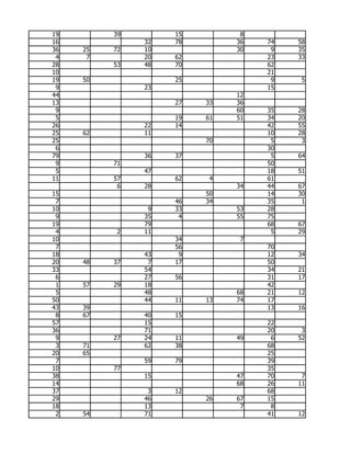 19        39        15         8
16             32   78        36   74   58
36   25   72   10             30    9   35
 4    7        20   62             23   33
28        53   48   70             62
10                                 21
19   50             25              9    5
 9             23                  15
44                            12
13                  27   33   36
 9                            60   35   28
 5                  19   61   51   34   20
26             22   14             42   55
25   62        11                  10   28
25                       70         5    3
 6                                 30
79             36   37              5   64
 9        71                       50
 5             47                  18   51
11        57        62    4        61
           6   28             34   44   67
15                       50        14   30
 7                  46   34        35    1
10              9   33        53   28
 9             35    4        55   75
19             79                  68   67
 4         2   11                   5   29
10                  34         7
 7                  56             70
18             43    9             12   34
20   48   37    7   17             50
33             54                  34   21
 6             27   56             31   17
 1   57   29   18                  42
 5             48             68   21   12
50             44   11   13   74   17
43   39                            13   16
 8   67        40   15
57             15                  22
36             71                  20    3
 9        27   24   11        49    6   52
 3   71        62   38             68
20   65                            25
 7             59   79             39
10        77                       35
38             15             47   70    7
14                            68   26   11
37              3   12             68
29             46        26   67   15
18             13              7    8
 2   54        71                  41   12
 