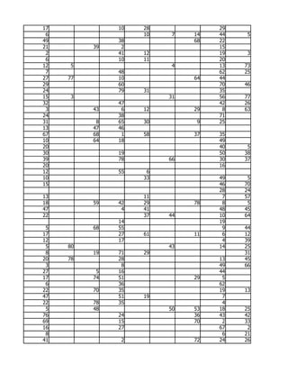17             10   28             29
 6                  10    7   14   44    5
49             38             68   22
21        39    2                  15
 2             41   12             19    3
 6             10   11             20
12   5                    4        13   73
 7             48                  62   25
27   77        10             64   44
29             60                  70   46
24             79   31             35
15   3                   31        56   77
32             47                  42   26
 3        43    6   12        29    8   63
24             38                  71
31         8   65   30         9   25
13        47   46
67        68    1   58        37   35
10        64   18                  49
20                                 40    5
30             19                  50   38
39             78        66        30   37
20                                 16
12             55    6
10                  33             49    5
15                                 46   70
                                   28   24
13                  11              7   57
18        59   42   29        78    8    5
47              4   41             48   45
22                  37   44        10   64
               14                  19
 5        68   55                   9   44
17             27   61        11    6   12
12             17                   4   39
 5   80                  43        14   25
 8        19   71   29                  31
20   78        28                  13   45
 3              8                  49   66
27         5   16                  44
17        74   51             29    5
 6             36                  62
22        70   35                  19   13
47             51   19              7
22        78   35                   4
 5        48             50   53   18   25
76             24             36   43   42
69             15             70    2   33
16             27                  67    2
 8                                  6   21
41              2             72   24   26
 