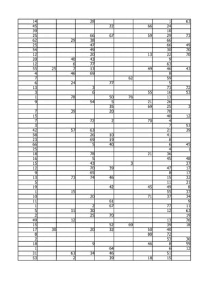 14             28                   1   63
45                  22        66   24
39                                 10
25             66   67        59   29   73
62        29   38                  66
25             47                  66   49
54             49                  30   70
12             20             13   22   70
20        40   43                   9
12         6   77                  63
55   25    7   13             49   46   43
 4        46   69                   8
 7                       62        59
 6        24        77              5
13              3                  73   72
 3              6             55   16   53
 1        78        50   76        13
 9             54    5        21   26
                    35        69   25    3
 7        39        20             70
15                                 40   12
 7             72    2        70    4
 3                                  7   53
42        57   63                  21   39
58             26   10             41
23             69   19              8
66              5   40              6   45
25                                  4    1
18             78             21   36
16              5                  45   48
15             43         3             37
12             70   39             47   17
 9             65                   8   17
13        73   74   46             15   32
 5                                 11   31
19                  42        45   49    8
 1        15                       55   37
10             20             71   37   34
11                  61                   9
 1              2   67             77   11
 5        11   30                  12   63
 2             25   70                  19
49        12                       13   76
15                  52   69        39   18
17   30        20   32        50   40
 8                            80   72
 2                                 53   30
18              9             46    8   59
 1                  64              6   12
31        63   34   46             51
53         2        39        18   15
 
