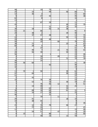 46             10   73                  11
25        15        44        56   66    7
12        36    2                  21   66
 9             37   42             45   38
62              8                  16
13                                  1
 1             67   24             11
45                            49   15   70
 5                  21        14   32
30        18        42   31   38
52   21        66                  41    9
29        38    2             34   40
 6        37   47   28             13   72
22                            59   15   32
29             40   49              7   12
49             10        66        78   42
38        71                  23    2   63
60        29    5                  14   28
 3             37                  51    8
17        49    7        21   73   54   55
20        56   30             54   33
56                   1             23   46
 4             34        49        22   52
 5             15             71   33   18
28             14
49   56   60                       21   38
12                  42             40
32                                 14
 2                                  9
13   72    1   50             39   62
47        60                  30   23
51                                 27
 5        45                       11
10             76   34             53    1
 3        53        10        36   18   37
 7             76   45   12         4   51
 3        14   49             31   25
 6             19   62        33
30        68   18   65        61   31    3
13        16   17   20             25
46                  31              7
 7             79        11         1
29        41                  18   10
10        38   55                   8
 9              3                   8   39
25        12   76   79        46   27
 5        77   25                       47
12             14                  15   46
 3        54   51        47         6   26
 4   15         1   80             12   66
 2             58   23        13   54
 