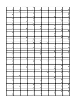 4        48   42                   1
10   54         5   45             43   28
12   42    5    9                  39
               34                   6   47
70             14                  11   21
17        41   45             44        72
55        22   33                  12    8
18             34                  41   46
 4        24   62                  66   65
79             32                  14   20
 6             41             39   17   10
19                  79        14   28
 6        79   11   78        80   60
 3                                 65   80
42         7                        9
61              7             39
 4                            47   33
19        66                       40   65
 5             49                   9   29
14        41    2   33             11   64
 6             80   64   23
 7   11   24                  76    4   15
 8                  16        19    3    5
25             28                   9   32
 3             73   28             24
 2                  37        65   15   40
 8         7   14   33             13   24
24                  49             39
15             53             23   50
 8        32    3   12                  19
15             29   61             42
23             38        51    1   52
 9                                  5
15             11   14             46
 3        43    9   20        56        79
 3         2        66        38   23
18                            71   72
 5             21   11   63   34   42   14
58                                 19
 6   79        14                  15
16                            44    9
 3        29   23             10   32
41                  47              7   12
 3                   8             47   11
52             54   31             23   41
15   13                        7   51    4
41             24   22        66   17   37
 5             21    6             42    8
               20             21   42   41
13              3   12        52    5    7
27              8   17             19   57
 