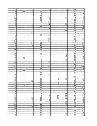 2                                 14    1
28   13    1   56                  70
 8              3                  34   36
31             79                  72   17
52             23    7        61    4   40
16             63                  23   47
17              8   74             11   31
 2                  68        20   11
37        35   19                  33   78
22                  28             15   40
 7                            64   34   52
 3        12                        4   11
 2             53   11              1    7
 6                                 41
 2                  53             15   11
54                  34              5
30        21   53                       25
 8        14   45                  31   24
 7             74                  24   26
46         7   18   11              9    8
23                  37        72    2   18
58             51             21   14   44
40                            25   16   72
15   40                            29   72
43              1             39   23
63        44    6   15              4
 5              6                  13
43              2   29        12    5   48
29             37                  15   26
12   72   23                       24
 7             16                  21
30             27   74                  13
 2                                 71
16             31         3   75    5   33
59        80   16                  70    5
19             41         8        17
14   1         11                  15   39
 6             12              2    9   41
35             50             53    9   28
 6        77                       32
10              3             58    5   24
37              2    9   17   50   32   11
10        37   12        55   22    8   46
19         1   23   48             27   78
15                            67   11   10
64             49             32    7
24        59   25                  79
46        23   35    3        57        53
 2             35                  18   41
 4             45             73   75   28
 8             80              4   49   22
 
