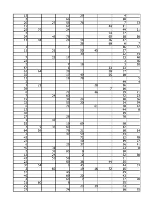12                  29              4
 2             66                  18
26        27   56   76              7   73
15             67             44   11
25   76        24                  49   21
 2                            54   37
34        46   76             65   18   56
13   44        24   14        26   47
                    38        80    6    7
 1              7                  16   57
11        31        55   45        37
                    39             22   44
 7        29   17                  23   40
22                                  3   36
 2              7   18              3   20
57              1             33   23
62   64        28             20   57    1
35             17   49        55   10
12             18   78                   5
 2                                 49    4
 3   21                  28        16
39                             7   16
 8             72        46        29   71
 7        24   60                  72   23
19             38   24             18   66
32             53   20             34   59
 6             71        61        50   42
12                                 44    8
48                                 19
27             28                  70
 1        42
53             19   69             80
 7    9   36   60                  12
64   59        78   21             10   14
 2             47   59             44
45                  72             12   78
22                  10             19   27
 6             25   37             36   41
40        31                       23    8
 2        38   80    9             10
12        24         2             52   80
43        55   59                  21
22             59   38        44   35
30   54         5   45             44   33
 2        69        19   16   72   15
18             46                  49
46             69   20             43
 4             63    7             27   70
31   60         8                  35
25                  23   39        64
37             74                  10   75
 