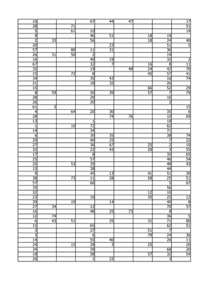 10             67   44   47             17
28        71                            51
 5        61   10                       14
 9             46   51        18   19
 2   33        56             18   24   40
20                  23             51    5
57        80   11   31             36
26   31   50    2                  19
16             40   19             32    2
67             32    7        16    8   11
35             19        48   24   42   70
15        72    8             45   57   41
34             35   43             16   74
21             18   32             26
15                            66   52   29
 8   59        50   39        57    7   79
28             20                  16
26             20                   2
61   3                                  15
 4        64   20   30             35    6
28                  74   76        10   69
13              1                  18
 1        10   72                  62
14             34                  71
 6             30   35             38   74
20             40   25              7   22
27             36   67        25    2   10
32             22   43        20    3   55
17              8                  35   65
25             57                  46   54
25        53   35                  48   43
15             38                  44
 9             45   13        41   51   30
38        73   11   28        58   25   51
57             66                   5   67
35                                 56
32                            12   10
23             10             35   25   12
39        19        14             40    8
27   34        12                  70   57
16             48   25   73         8
12   74                            36    5
 6   43   51        25        31   71   80
15             65                  62   51
 3             27             51    7
 3              6             79   24   36
14             55   40             26   11
24        15   28    3        25        20
34             39                  68   20
18             58             57   32   54
20              1   22              3
 
