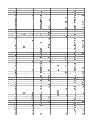 5                                  7   35
19              4                  18
21              7   31             24
 8        20   48                  60   46
23        72   67             38   10
15             29   40             34
50             41             66   11   61
12             18                       10
56        34   15   45             76
27             43   15        62   28   35
 9                                 68
 5        43        44                  19
23   29    9   20   49             10
13        33    5             36   21
78                  15        11   44
47        16                       55   58
64             80    7             16   67
12                  15             10   13
14   22             24              4   39
 3             24                  27    1
21             55    5              6   45
13        69   74              9   48   60
16              6                   8    1
11             42   63        41   15
 5                            43   15
17         5   23   35
11             24                  10
 9             65        28   24    8
54             49                  42   73
12        71   23   24    1        30
42        34   29             23    1   75
45                                      12
13             48   69              6    7
 2              6   63             49   79
23         2   21   45             22   34
12              6                  50   65
10              9   19                  66
18             74   35             43   39
 6             27             36   22   77
23                       68         9
 1   59   20    2        76         4    6
          42   65   49   72   40    6
 5        42   63   65              8
20        32   15                  10
 1             76   47             51   60
42              5                  24
41        56   61                  19
65        71                       70   12
48         3                       16   11
 3                                  8
15        69   28             10    6   70
 