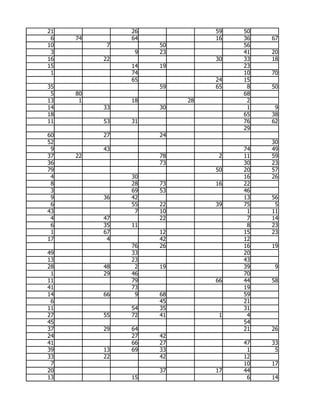 21             26             59   50
 6   74        64             16   36   67
10         7        50             56
 3              9   23             41   20
16        22                  30   33   18
15             14   19             23
 1             74                  10   70
               65             24   15
35                  59        65    8   50
 5   80                            68
13    1        18        28         2
14        33        30              1    9
18                                 65   38
11        53   31                  76   62
                                   29
60        27        24
52                                      30
 9        43                       74   49
37   22             78         2   11   59
36                  73             30   23
79                            50   20   57
 4             30                  16   26
 8             28   73        16   22
 3             69   53             46
 9        36   42                  13   56
 6             55   22        39   75    5
43              7   10              1   11
 4        47        22              7   14
 6        35   11                   8   23
 1        67        12             15   23
17         4        42             12
               76   26             16   19
49             33                  20
13             23                  43
28        48    2   19             39    9
 1        29   46                  70
11             79             66   44   58
41             73                  19
14        66    9   68             59
 6                  45             21
11             54   35             31
27        55   72   41         1    4
45                                 54
37        29   64                  21   26
24             27   42
41             66   27             47   33
39        13   69   33              1    5
33        22        42             12
 7                                 10   17
20                  37        17   44
13             15                   6   14
 