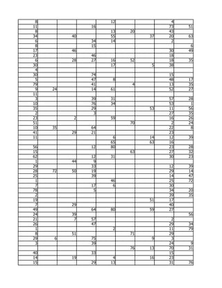 8                  12              4
11             16                  73   51
 8                  13   20        43
34        40        55        37   20   63
 6             34   14              2
 8             15                        6
17        46                       30   49
23             46                  18
 6        28   27   16   52        18   35
30                  17         5   38
 4
30             74                  15
 5             47    8             48   17
79             41         4        13   35
 9   24        14   61             52   27
11
 3             39   31             57   28
10             76   34             53    1
35             29             53   11   56
 2              3                  27   35
23         2        59             16   26
51                       70         2   24
10   35        64                  22    8
41        29   21                  23
11                   6        14   12   39
                    65        63   16
56             12   80             23   28
15                       63        27   32
62             12   31             30   23
 1        44    9
29             33                  12   39
28   72   50   19                  29   14
25             39                  14   47
 1                  46             25   72
 7             17    6             30
78              5                  34   20
 2                                 39   35
19                            51   17
 7        29                       40
49             64   80        59   27
24        39                            56
21         7   57                   2
26             47                  29   34
 1                   2             11   79
 8        51             71        29
29   6         75              9    3
 3             39                  24    9
                         76   13   70   31
40             33                  15
14        19         4        16   23
15             29   13             31   76
 