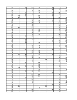 13        67   62   27        32         8
                              30   15
22             46   12                  19
22        11    7   21        65   68
45        62    5             21    7
61   43   21        51        42
15   61             34             68    5
 4             13                   5   44
25             30   76        62   32   71
50         5   49    9             41   18
 4             16                  41
29             38                  28    5
47   45        43                  35    1
16             39   35             22   59
 3             42   25             16   59
15             24                  23   26
35              8   57             48   29
25        14   31                  21   75
24                            57   11   53
 6        66   17                   3   38
22        68                  36   75   65
 7        30        18              4    6
 7                                  1
22             38   47              9   28
 9             71    6             17   79
32        41                  60   17    3
18         4   29   12                  40
 8             54   34              1
34   11   48        10        80    5   13
 8        44   30                   9
12             20   39             25   16
24              1        79        35   27
13              7                  35   41
 8        41        68
 1                  26         9    3
28        62   36   33              2
21   24             36
19                  52         7   23    8
13        43   33   54              1
24                            47
 7             45   69             14
15             35   74              1   39
 4        13   11                  21   25
 3         2   42                  29
 4              6                  51   49
24              8                  20   11
 9                            64   24   10
12   21                  68        36
38                   3              6
19             69             44   10    6
27             33                  16
 