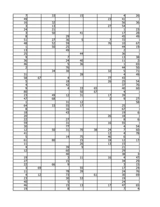 7        33        15              4   26
49                            23   41
16        32                       56   36
 3        13                  27   54
24        21                        1   23
 3        50        41             17   28
 8             29                  45   49
51        27   36    5         7   72
48        52   59             76   10   67
 1        50   25                  44   19
13             49                   2
25                  44             36
 9              7                  13   38
36             24   40             11    2
46              5   36              1   65
 2             76                  44   50
          34   30             32    5   71
31                  39              4   49
58   67         4             77   43
 5             18             26   25   54
 4             42                  37   76
 9              4   33   65        40   60
80                  50   67         4
23        49   12   31        17   39
47        68                   2    9   27
 1             31   12                  58
64        33   55   17             25
 8             16                  67
18             43                  19    6
20                            26   18
22             27                   8    6
59             31             16   55
30             77                   4   54
12        50   31   70   38   24    7   60
41                            12    4   78
 5             14   75        46    6
61        80        15        18   12   17
11                  26        13   15
 4             39    9             21
12             60                  29
               40                  38    3
19              3   11        16    4   47
27             15                  34   29
22        66    9                   3   15
 3   69             55             17   24
11             78   39             24   76
 4   12        73        61        30   69
23             30   53             19
40              5                  24
46             15   13        17   47   65
19              8                   7    4
 