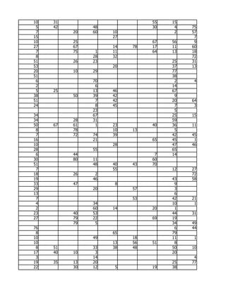 10   31                       55   15
 5   42        48             30    4   75
 7        20   60   10              2   57
15                  27                   7
10        25                  67   56    9
27        67        14   78   17   11   60
 7        75    1   11        64   13   18
 8             28   32                  72
51        26   23                  25   31
53                  20             37   13
20        10   29                  77
51                                 38
 6             70                   2    4
 2              6                  14
 5   25        13   46             67
38        50   39   42              9
51              7   42             20   64
24              8   45              7    3
               23                   5
34             67                  25   15
34        28   31                  59
50   67   61    1   23        40   36   11
 8        78        10   13         5
 7        72   74   39             42   45
16             21             65   45    1
10                  28             47   46
28             55                  65
 6        44                   7   14
30        80   11             60
51             48   40   43   70
 7                  55             12   27
18        26    2                       72
19             46                  43   58
33        47         8              9
29             20        57         3
13                                  6
 7                       53        42   21
 4             34                  10    1
 2             60   14        20    1
23        40   53                  44   31
27        79   22             69   19
          79    5                  34   49
76                                  6   44
 8                  65             79
10             49        18        11    1
10                  13   56   51    8
 8   51        33   38   48        50   10
17   40   10    3                  20
 3             14                        4
19   35   13   20                  25   77
22        30   12    5        19   38
 