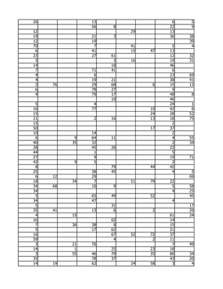 26             13                   6    5
               56    8             22    9
12                       29        13
19             21    3             36   38
12             19                       39
70              7        41         5    4
 6             41        15   47   13
23             27   61             12   32
 5                   3   16        19   31
14                  18             46
 7             71   41              6
 4              6                  23   69
 4             19   21             38   41
 2   76        29   68         6   15   12
 6             78   27              9
 4             79   17             48    8
                    10             46
 5              4                  24    1
16             77             10   42    6
15                            24   28   52
21              2   16        13   18   75
15                                  2
50                            17   37
10             14                   2
 6         9   64   11              4   55
40        35   32                   2   34
28             45   26             22
44              1                   5
27              9                  19   71
42         9    5                   2
 8                  79        44   42
25             38   45              4    5
 6   12        29                       69
18        34    7        51   79   22
34   68        10    9              5   58
34                                  4   25
 5             65   49        52        45
34             47                   4
 5                  31                  17
35   41        13    6         2        26
 4        15                       61   24
16                  62             14
 7        36   38    8             15
 5             17   62             21
16                  67   52   72   37
59                   4         2   11
 3        21   76                   7   49
14         1        25        23   18
 3        55   46   79        35   80   34
35             78   37             43   20
14   19        62        24   58    3    4
 
