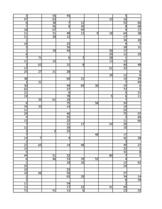 3        56   45                   5
57        63                  33   16
 6        38    7   12             55   66
 7        56    9   20              8   68
18        67        44              4   17
11        31   48   13    9   18   64   38
21        28   12                  17
 1                                 34   20
18             25                   9    7
 5             30                  28   31
 1        70   44             50   17
 6                            20   12   35
 7   71         6    3        28    1
11        15                  13   12
 3   63        31    8             40   48
13                            51   32
25   27   21   28                        6
                              39   12    6
38             60   31             19   34
 3   31                             7   69
30             49   69   36        19    6
62             27                  72    5
21              6                   5   31
19             78              5    6   11
     35   61   20                   7
 9             75        58        59
76   33        14                  19
11                                 25
29             46                  75   57
 4             55                   3   69
15             22                  11   66
 7             21   17        24   20
12             30                  10
 3         5   25
 7                       48        17
14   7          4                  42   28
 2                                  3
22   65        14   48             49   27
15                                 32    1
 5                                 33    8
44        51   32             80    7    2
 6        46   33   70   55         4
 1             18   16             12   62
25                                 24
10             53
18   66        56                  57
 2             65   20             34   14
 2                                  8   39
11             54                   2
11             17   22        41   40
71        41   11    6             23   32
 