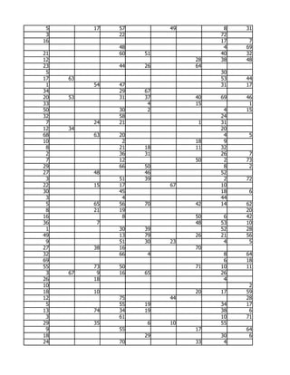5        17   57        49         8   31
 3             22                  72
16                                 17    7
               48                   4   69
21             60   51             40   32
12                            28   38   48
23             44   26        64
 5                                 30
17   63                            53   44
 1        54   47                  31   17
34             29   67
20   53        31   37        40   69   46
33                   4        15         1
50             30    2              4   15
32             58                  24
 7        24   21              1   31
12   34                            20
68        63   20                   4    5
10              2             18    9
 8             21   18        11   32
 2             36   31             26    7
 7             12             50    2   73
29             66   50              8    2
27        48        46             52
 3             51   39              2   72
22        15   17        67        10
30             45                  18    6
 3              4                  44
 5        65   56   70        42   14   62
 8        21   19                       20
16              8             50    6   42
36         7                  48   53   10
 1             30   39             52   28
49             13   79        26   21   56
 9             51   30   23         4    5
27        38   16             70
32             66    4              8   64
69                                  6   18
55        73   50             71   10   11
 3   67    9   16   65             26
26        18                        4
10                                       2
18        10                  20   17   59
12             75        44             28
 5             55   19             34   17
13        74   34   19             38    6
 3             61                  10   71
29        35         6   10        55
 9             55             17        64
18                  29             30    6
24             70             33    4
 