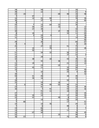 34             44                  26
39             12                  21    4
22   19                  69   40   16   48
 7        57                       14
16        12   41   50             78   36
30             37    6              2   66
 8                                 10
55         7   15   64   53        36
21        54   47        33         2   12
11        27   30                  32   53
30              4        37   39   21   23
 8        16                  32   11   64
77         3   20    4              1   38
31             33                  14   38
                9                       66
28             36                  66   67
 8   4          7                   6   20
25             37   12        51   75
 2        15        79             12   28
 1        55                       77
51             54   32        56   37
11                            37   52    3
10             29                   5
32        38        10        43   36   51
 3             42        36        25   10
11        19                  21   17   12
27             23        22        14
31        45   11             32   50
33                            66   51   59
 7             32             25    4   40
30              1                       72
59        31   49             34   39
 6        34   16                  33
29                            55    7
25             54        16         7
 2   6         44   49   65   40   25
23             41             16   10   36
30              7   41        43   22   36
               41   11        10   29
27             21                  50   24
20        24   12             17   40   39
22        47             49    8   31   15
 2             10             52   20
 7   80                       17        51
15             10   76             25   11
 7              6             48    4
14             66              1    9    7
14             48             11    9
10        67   40                  30   44
52                       33        48    5
36   57                       75   26    4
 
