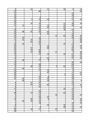 5        52        21        50    6   14
37             80                       63
17                                 14
12                                 35
19              4                  13
17         5   43   10             21   45
35              4                   3
15        16   24             12   30   78
27   72        19   14        29   30
 1             42   43        53        47
24         7   23             78   42
10   80   62   28   55              6
79              8   25             32
23                       13   62   40   39
13   67        16                  20   23
11   31   19   14                   3   56
 4        63   49                   5   30
10   24        47             74   27
25              9   13             10   47
36        41    9   69             20   18
53        79   60                  66
10        27   80        21         4   40
15             12   13        34   51   70
 4                                 65   41
14              3   20             41   26
 6   69        72    4
19                                 56   20
13             36                  64
 8        49   24         5   62   67
41   66        11                  10
16             77   75              8
24              7   47             17   61
49              9              3   25   51
23             39    8             18
32   29        30   70             38
     65        13   19             11    6
 4        31   47                  32
 3        47   34   65             13   32
 6             20                   2    5
13                            25   15
 4             36                  31
38        73   23             62   15
 3             11        76        35   22
 2             26   27             19
13        26   17    6             44   42
 7   50   33   25                       37
 7             14                  19   75
 8                  23        35   31
11              5             40   14   45
36        16   11        42        15
25                                 52
 