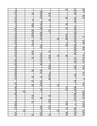 5                            62   67   56
13             70                  21    8
31        18   78   44             33
 2             36   41                  28
22             27             66   10   14
13         8        36             34
22              8                  37
 4        26   44             70
 9        48   13    1             12
25             58             47   36
44        68    7   61             17
 6        19   26    7             30
19        26   69             42   10
23        57   72             20   22   77
15             37        76   48   16
27        73                       52   37
23         6                   5    9   68
 3        77   10             50   46
32             52                  42   48
25                                 48   43
12        74        47             57
19        29   37                  60    7
41             76   18   25   48        77
 7        25   37   63             21   14
49             61    5             15   41
19              8                  52   21
28             50    2
 8                  50             40   74
23                  46             15   55
29        48   46
18             61    9                  57
26                  42             30   17
12        44   10   47              5
13                  58                   4
          63   14                  70
20             34                   7   13
 4        50   42    7   22             72
20                            11   28
16             34             55   58
 6   20         7                   9   29
28                                 80   40
 5        34        28             33   57
 6        21   28                  57   26
 7                  39             41
14        47        57        51        37
28                            10    8   30
27             35   32                  34
12             24   61        14   80
     26         3        65        21   67
21             33             38   19   79
20        53   65   19        10   31   27
 