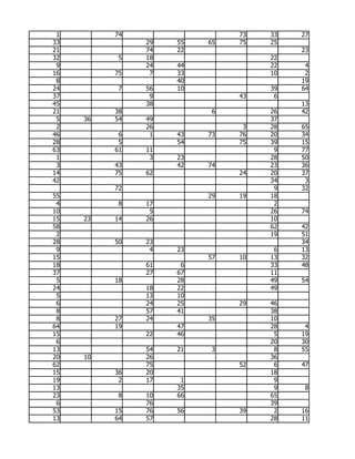 1        74                  73   33   27
33             29   55   65   75   25
21             74   22                  23
32         5   18                  22
 9             24   44             22    4
16        75    7   33             10    2
 8                  40                  19
24         7   56   10             39   64
37              9             43    6
45             38                       13
21        38              6        26   42
 5   36   54   49                  37
 2             26              3   28   65
46         6    1   43   73   76   20   34
28         5        54        75   39   15
63        61   11                   9   77
 1              3   23             28   50
 3        43        42   74        23   36
14        75   62             24   20   37
42                                 34    3
          72                        9   32
55                       29   19   18
 4         8   17                   2
10              5                  26   74
15   23   14   26                  10
58                                 62   42
 2                                 19   51
28        50   23                       34
 9              4   23              6   13
15                       57   10   13   32
18             61    6             33   48
37             27   67             11
 5        18        28             49   54
24             18   22             49
 5             13   10
 6             24   25        29   46
 8             57   41             38
 8        27   24        35        10
64        19        47             28    4
15             22   46              5   19
 6                                 20   30
13             54   21    3         8   55
20   10        26                  36
62             75             52    6   47
15        36   20                  18
19         2   17    1              9
13                  35              9    8
23         8   10   66             65
 6             76                  39
53        15   76   56        39    2   16
13        64   57                  28   11
 