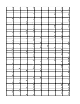 30   13   39   25                  62
 8                                 16   54
15   25   22                  19   31
               18             24    7   29
 1             13             45        26
17              7              5    9   14
36   10              4              8
 5             79                   6   64
11        24    8                       60
 1        29   15                  26
11              8             58    2   28
61             58             31   12   40
 5             32   13             48
23        48   56
46        43    8             36   23
66   3    48        64             14
 9                        7   29   63   51
19             32   65        39   49    9
 9        70   51                   3    2
31             34             52   65   14
16                  46             13   41
18   43        49                  29   64
               61   45   37        10
21                  29        38   13   15
49             23                  48    1
20        63   31                  15
28        31                  23   16   49
25             24                  22    9
 4        11   32                  16   52
 1                       37   70   20   80
 7             42             48        36
 4                  38             20   43
28        75    7                   5   69
13             27   59             56
 2             23                  37   29
10   29        26   34                  12
 3        60        50              2   76
31                                 17   54
15              4                  68   10
29                                 25
 9             67   66             17
 9             23   78                  14
13   45   77                        7
45   59         9   25             16
 8             44   74   19        45   41
 6             28   53             72   74
17        71   26   19             32   21
16   65   15   55   31             52   27
32   18         8                  23
37         4                       24   54
32        39   25                  12   74
 