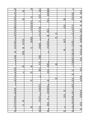 54        78   13   25              6
 5   34        15   48                  77
31                  45             16   50
 4             21   16             37
23        72   35                  15   20
43   79             11        68   57
17        57   71   67                  58
11        54
13        10                  35   27   46
58        47   38             32   41
13        31   21   15             14   42
12         1   41   60              9   48
21             17        72        14    1
15             77   48              3   29
 6        26    3        57         7   55
 6   23   66    4    9        41    2   58
26   57   64        44        36   68   39
73   22        30   65             10
15             28   10             13   60
15   78   57   76   71              1    3
                              39   49   70
16   28              6             13   59
     54                            28   35
50             68                  17
15             45                  32   16
 6                                 36   10
 3             23    9             56
 1             41   46   48        17
     50   46        53              1
23             17                       13
74             68   73             21   45
14   4    61        72
 9                                 35
37              9                       50
11                       54        10   65
19        67        78             24   10
 3                                  7
 2             17    8             25
               45   24             38
35             39   26              4
34             37   32        24   11   47
18              3   35             28   38
 3              6             12    5   69
32             21    7        14   40   75
34             24   31             36
22   50        41                  14
31                  15             30   25
21   11             60              8   20
17        66   34              9   78
 5             13    9              6   42
22             30   44        54   36
 