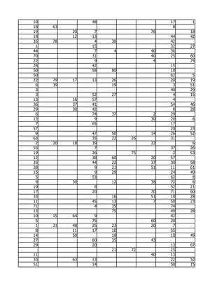 10             48                  17    1
18   63                             8
19        20    7             76        18
18        12   13                  44   42
35   78         4   30             42
 1             15                  32   27
44              7    4        40   36
70             31             40   25   60
22              9              4        74
28             42                  15
50             58   80             10
50                                 62    5
22   79   17   13   26             20   19
 6   39             19              3   51
 3                                 40   29
 3             52   27              4   15
13        16   57                   4
36        37   41                  54   46
29        30   42                   8   28
 6             74   37         2   29
15              9             30   20    6
 7             65                  17
57                                 20   23
 9             47   50        14   26   52
63             35   22   26        31
 2   20   18   39             22         6
55              7                  37   26
19             26        75         2   53
12             38   60        20   57
35             44   22        37   30   58
28              9   21        51   11   61
15              9   29             24   49
 5             53                  62    8
 9        30        12        38   72    6
19              8                  52   21
17             20             70   71   60
33                  16        51   10   28
11             45   13         7   50   23
71              4   35             74
13                  75             49   28
10   15   64    9                  42
 5             75             60   20
 1   21   48   25   23        20    7
 8        11   17   10             55
14        50        18             10   49
27             60   35        43
29             20                  13   67
                    21   72        25
11                            40   13
33        63   13                  22   52
51             14                  50   15
 