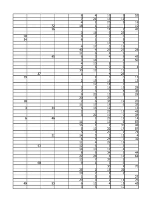 8    4   16    5   53
                7   21   13   12
                4    1   25    5   18
          72   18    1   17        10
          16         5   11    2   42
                3   16    6   25
50              4    2    9    6
34              6    1    2    5
                     7   13    4
                4   17    6   19
               40    4   26   25   28
               11    6    4    5
          45    6    3    4    8   47
                3   18         8   50
                4   10    1    5
                2    5    9    6    1
               30   12    5   15
     37         1         4   25
39                   1    5    6   13
                2   15   11    5   13
                    17   11    3
                3    5   18   16   29
                7    5    3    4   36
                9   23   15    8   29
               20    8   37
18              2    6   35   19   20
               11   17   18    6   37
 3        34    5   15   12        13
                2    3   22   13   41
                3   22   19    9   34
 6        46         1   29   12   14
               11    1   13    6   57
               16    1    2   35   48
                5   12   32   17   57
                5    3   20    7   71
          21   14    3    5   12    4
                6    4   24    3   32
               11    4   22   15
     53        12    6    7    3
               14   10   17    4
                8    6   34    5   44
               22   28    4   17   61
               13    7   37    2
     60         9    1    7    6
                         30    7   70
               25    2   15   32
               19    7    1    2
                1    5    8        27
               29    3    7   14   76
49        53    6   12    4   15   45
                3    5        10
 