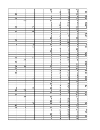 19    1   18   42
                4   10    6    5   38
39                   4    3   19
                1    2   14    4   29
68              4    6    8   11   46
     55        20        25    5
                8    3   19    5   68
                2   53   23    4   19
28        73    8   14    3   19    2
                4    2   22   15
22        68    8    2   12    4
                4    3   47    1   64
                1   13    8    3   49
               12    8    4   30
78              5   15   23    1
                5    4   60    2
 3        29   15   10   25    8    5
          13    7        24    4   36
                1    9    3   26
               13    9    5    8
                7    2   14    4   43
                2    6    5    4   72
55        57    6    5   44   21
     34         6    3   18    5
49              2    6    7        48
                9    1        14   27
74   54        27    1    8   11    7
61              3   17        40    9
 5              1   10   18    4   44
39              8   13   43    2   36
                9    5   11    2
                1    4    8    6   55
          13    5    2   18    1   78
                5    1        19
               12        10    1
                4    7   26    1   14
 3        39   12    2    5    1
55   78         5   14   32    7
               12    5   18   29   22
17                   4        42   12
     29        16         3   17
                7    2   15    6
               12    3   18    7
          38   14    7   51    4   42
42                   3   30   11
13   3         26   16    8    5
                6   11   18   47    1
                     3   46    1   72
               14    3   10    4
                9    3    4   10   51
                1    9    2   14
 