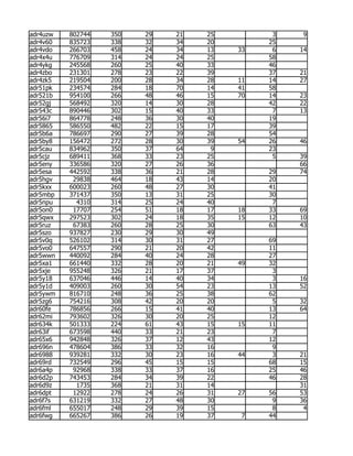 adr4uzw   802744   350   29   21   25         3    9
adr4v60   835723   338   32   34   20        25
adr4vdo   266703   458   24   34   13   33    6   14
adr4x4u   776709   314   24   24   25        58
adr4ykg   245568   260   25   40   33        46
adr4zbo   231301   278   23   22   39        37   21
adr4zk5   219504   200   28   34   28   11   14   27
adr51pk   234574   284   18   70   14   41   58
adr521b   954100   266   48   46   15   70   14   23
adr52gj   568492   320   14   30   28        42   22
adr543c   890446   302   15   40   33         7   13
adr56i7   864778   248   36   30   40        19
adr5865   586550   482   22   15   17        39
adr5b6a   786697   290   27   39   28        54
adr5by8   156472   272   28   30   39   54   26   46
adr5cau   834962   350   37   64    9        23
adr5cjz   689411   368   33   23   25         5   39
adr5eny   336586   320   27   26   36             66
adr5esa   442592   338   36   21   28        29   74
adr5hgv    29838   464   18   43   14        20
adr5kxx   600023   260   48   27   30        41
adr5mbp   371437   350   13   31   25        30
adr5npu     4310   314   25   24   40         7
adr5on0    17707   254   51   18   17   18   33   69
adr5qwx   297523   302   24   18   35   15   12   10
adr5ruz    67383   260   28   25   30        63   43
adr5szo   937827   230   29   30   49
adr5v0q   526102   314   30   31   27        69
adr5vo0   647557   290   21   20   42        11
adr5wwn   440092   284   40   24   28        27
adr5xa1   661440   332   28   20   21   49   32
adr5xje   955248   326   21   17   37         3
adr5y18   637046   446   14   40   34         3   16
adr5y1d   409003   260   30   54   23        13   52
adr5ywm   816710   248   36   25   38        62
adr5zg6   754216   308   42   20   20         5   32
adr60fe   786856   266   15   41   40        13   64
adr62mi   793602   326   30   20   25        12
adr634k   501333   224   61   43   15   15   11
adr63if   673598   440   33   21   23         7
adr65x6   942848   326   37   12   43        12
adr696n   478604   386   33   32   16         9
adr6988   939281   332   30   23   16   44    3   21
adr69rd   732549   296   45   15   15        68   15
adr6a4p    92968   338   33   37   16        25   46
adr6d2p   743453   284   34   39   22        46   28
adr6d9z     1735   368   21   31   14             31
adr6dpt    12922   278   24   26   31   27   56   53
adr6f7s   631219   332   27   48   30         9   36
adr6fml   655017   248   29   39   15         8    4
adr6fwg   665267   386   26   19   37    7   44
 