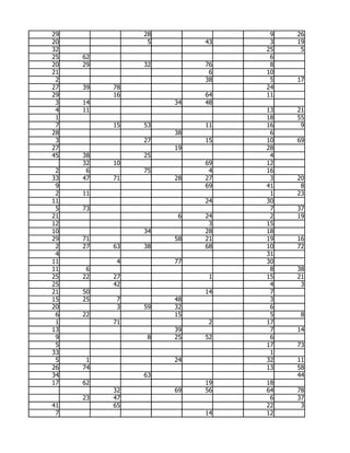 29             28              9   26
20              5        43    3   19
32                            25    5
25   62                        6
20   29        32        76    8
21                        6   10
 2                       38    5   17
27   39   78                  24
29        16             64   11
 3   14             34   48
 4   11                       13   21
 1                            18   55
 7        15   53        11   16    9
28                  38         6
 3             27        15   10   69
27                  19        28
45   38        25              4
     32   10             69   12
 2    6        75         4   16
33   47   71        28   27    3   20
 9                       69   41    8
 2   11                        1   23
11                       24   30
 5   73                        7   37
21                   6   24    2   19
12                        3   15
10             34        28   18
29   71             58   21   19   16
 2   27   63   38        68   10   72
 4                            31
11         4        77        30
11    6                        8   38
25   22   27              1   15   21
25        42                   4    3
21   50                  14    7
15   25    7        48         3
20         3   59   32         6
 6   22             15         5    8
 1        71              2   17
13                  39         7   14
 9              8   25   52    6
 5                            17   73
33                             1
 5    1             24        32   11
26   74                       13   58
34             63                  44
17   62                  19   18
          32        69   56   64   78
     23   47                   6   37
41        65                  22    3
 7                       14   12
 