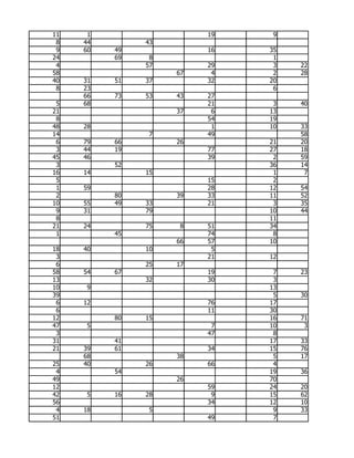 11    1                  19    9
 8   44        43
 9   60   49             16   35
24        69    8              1
 4             57        29    3   22
58                  67    4    2   28
40   31   51   37        32   20
 8   23                        6
     66   73   53   43   27
 5   68                  21    3   40
21                  37    6   13
 8                       54   19
48   28                   1   10   33
14              7        49        58
 6   79   66        26        21   20
 3   44   19             77   27   18
45   46                  39    2   59
 3        52                  36   14
16   14        15              1    7
 5                       15    2
 1   59                  28   12   54
 2        80        39   33   11   52
10   55   49   33        21    3   35
 9   31        79             10   44
 8                            11
21   24        75    8   51   34
 1        45             74    8
                    66   57   10
18   40        10         5
 3                       21   12
 6             25   17
58   54   67             19    7   23
13             32        30    3
10   9                        13
39                             5   30
 6   12                  76   17
 6                       11   30
12        80   15             16   71
47   5                    7   10    3
 3                       47    8
31        41                  17   33
21   39   61             34   15   76
     68             38         5   17
25   40        26        66    4
 4        54                  19   36
49                  26        70
12                       59   24   20
42   5    16   28         9   15   62
56                       34   12   10
 4   18         5              9   33
51                       49    7
 