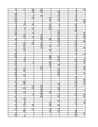 14   11   28   62              5   18
          76   24        34    7
50                        9    2
23         3   42        19    4
11        10        72    8    9
52                  43   10   16   45
17    4                            49
 1   10   26        12    2   19
 6                  54    1   21
 6   4    51        65         8
11                       51   46
33        17             44        51
37   34        14        20    3   64
     19   74   56        21    7   46
10             42   20   28    7    1
 1         7    2        28   27   58
14   68   65   72         6   53
 7   21        44   31   17   42
 2   11        14              6   22
21   76             18    1   13
 5                             2
28                            31   18
38                  58   61
 8    9             34   17    7    3
11   13                  42   20   76
15         5        60         2   72
13                  25   10    9
 6             75    9        16   10
28   16        47        23    6   44
 8   16                  12    9
30                       60    6   51
10   54                  51
 9                            37
 2                             9   40
15   80                       66   23
 9   39                  59   16   23
44        14   56         1   21
 9   64   63   18        43    3
21             45         8    3    2
14   31        15   22         5
 9         8   59        11   16   24
21             69        37    7   23
 5   73                        8
43    4                  44    9    5
 7    8             77        13   76
14   27   49        70   60    9
 3
23   22   12         8   77    6
     43             27   31   30
19                            20   41
22   4                        12
 