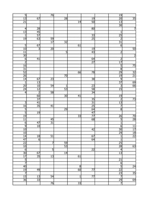 5        76                  19
13   67        28        19   20   35
21                  14   50   13
                              30
 4   28                  80         7
13   45                        1
 1   57                  33   25
19   63   59             25    2
          17   32             31
 5   67             61         6
10    3   20             19        50
11              5        43    2
30                                  2
 6   41                  64    2
 2                       27   17
16                             5   75
31                             8
52                  66   78   29   32
26             70             19   21
14   67   23             38    9
 1   13                       37   69
20   10   54    1        23    3   66
24   12        53        58   15
 4    2   58             34
     60        30   41        19
     37                  35    2   73
 3   41                  31   13
16   35   41             25    7
 5             29        64    8
 5   19                  47
19                  33   77   26   70
11        45             68    5   28
 6   47   31                   1
 9   10                        6   11
10                       42   30   17
10                            29   18
14   18   51             67    1   22
47    6                  64    1
22         7   59             25
10             53             28   63
 6         5             22    4
30   67        14             13
17   35   13        61
 5                            21
 7                             6
40                   8         5   24
19   49             60   77   22
 7                            23   35
15   13   54         1   77    7
36   33                       29   64
          76        33         7
 