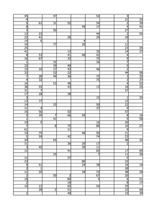 45        47             52    3
 4                            21   33
 5   61   31   55        54    2   39
 8                  49   17    4   41
 3        50                  27
13   23                  44    2   55
22   41        26        29   18
14    6              4         1
10        77        20        12
25                            23   35
41             13        35   14   27
 8   53        41   40   42    4
16   67        32        75    9
 1        32             36    7
32        39   40              5
15   10   17   43        46    2
32        53   22             44   58
 7   28   49   36        72    3   32
 4   32                  75    3   37
16        53   46              4   52
38   55        43        13   18   25
31    7                       27
17   28        38
 3                       15    1   32
13   77                       15
14        25             50   22
11    4                  37    9
16   56        52             57
 5   39    7   66   59         8   16
 1        41                   5   58
19   5                   16   20
 7         8   75        80   10   27
61             11              9
10   74             46   50   21
 5   59        42        74   23
20        65                  48   32
11             36   20   17    2
 3   45             30   11
11             41        65   17   69
          25              7   11   30
11             57              5
23                  80        22
 9   51             24   78   34   19
 2    1                       28
11   35             34   72   48   20
 2        50    3        67   20
18             80         5    6   51
 2             18              8   17
10   12        65        54   35
     28    2   51             23   60
 1             49             15   39
 