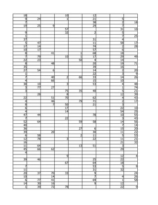18             10        12
 9   24         1        21    5
 7                       38    2   18
19   25    9             29    7
               57             31   10
 9             32         2    5
 1                             7   25
37                       31    4
 5   47                  11   58   17
17   14                  74    2   28
10   17                  57    6
 8        41         1   68   18
 7   79        10    1   17   29   49
22   23             50    4   14
 8        48             20   19   71
35                       39   16
27   54    6             14    2   20
 1                       22    3    9
 7        40    2   66   33   14   26
 4        66             15   10
38   10         3        53    4   48
 3   77   27                   1   74
 3             75   35   40    5   21
     28         8             12   39
22        51   70        62    4   43
 4        46        79   71    2   17
 8         7   50        21    3
 6             17             22   10
 4             14             54   25
47   44                  78   10   55
 7             22              3   43
52   64             59   58   14   56
40                             7   14
36                  27    6   15   20
39        20             30   11   22
 6   58              2   11    5   53
12   78         3        22   11   21
16                            21   32
11   64             13   51    3
45   66   62                  29
 4
                9             12    4
39   46                  25   22
               67        64   18
 7                       53    5    9
11                       31   32
20   37   70   33         9        24
10        14              7    4   26
 6   77   41             69    1   58
14   30   16              9   12
 1   39   72   78             22    9
 