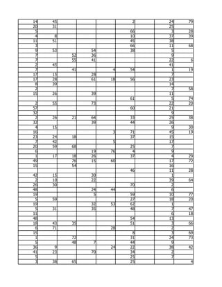 14   45                   2   24   79
20   31                       25
 5                       66    3   28
 4    8                  10   37   39
11   51                  45   38
 3                       66   11   68
 9   53        54        38    5
 7        52   36              9
 7        55   41             22    6
 2   45                       41
 7        41         4   54    1   19
17   15        28              7
17   28        61   18   56   23
 8   39                       14
 2                             7   58
15   26        39             11
                         61    5   74
 2   55        73             22   20
57                       60   21
32                             9
 2   26   21   64        33   25   38
32             39        44   26
 4   15                        9   30
16                   3   71   45   19
23   24   18             37   15
 7   42              5        17
20   59   68             25    7
 6             19   76    4    9
 1   17   18   26        37    4   29
49        76   15   60        17   72
15        54                  16
                         46   11   28
42   15        30              1
 2   10        22             39   64
26   30                  70    2
48             24   44         6
19              5        59   10   77
 5   59                  27   18   20
19             32   53   62    1
 5   31        35        48    7   47
11                             6   18
48                       54   13
18   43   35             51    3   66
 6   71             28         2
15                        8    3   69
 1        72             31   24   73
 5        48    7        44    9
36    9             24   22   38   42
41   23        70        34    2
 5                       25    7
 3   38   65             25         4
 