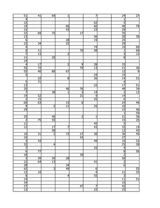 51   41   69    1         7   24   27
 4                             1
12                       62    5
19             66        60   40   79
15             43        23   29
22   69   75        17        35
13                       56   20   39
 6             28        19   25
23   34        25             29
 4                       74   10   60
 6   11             70   58    1   60
 7   13         2              3   12
11        20                   8
19
 4   17         2    9   28   33
55   72             79   13   21   36
55   40   80   67             12    9
 5                       24   19
     22         8        26   14   51
 5   71                        4
13                       22   17   51
20             46   76        49   34
 7        38    1    3   14    2   12
19   52             21    9   14
 2   15                  55    6
60   63        15    6        24   49
 9         2   11        25   10
29                            15   46
                               1   59
25        46         2    1   21   36
 2   75   55                  15   25
11                       45    5
12        17    7        43   33   14
          58                  12   43
10   31    2   73   27   30   36   45
10                  43        27
 3   43                  49   10   53
32         4                  25   28
 7                       25    4
 6   77                        8   50
18                  39         2
 3   39   59   28             50
12   64   13             41    2
28             34              6
42         3   49         6        55
12   10                   4   21   25
 8              4        55    3
14                            11   51
34                            10
27                  47    7   42
12                       22   25
 