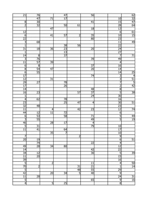 21   76        47        56        62
     47   71   17             10   32
 8   30                  41   15   47
 2   32        50   61        28   64
          47             18   13
12                             6   61
 6        41   57    2   35   10   15
22                       80   23
 3   68                       11   49
 1             38   56        22
31   18   36   23        20   24
 1             13             27
14    8        37              7   71
 3   76                  39   49
11   57   39                   4
 6    8                  37   16
 8   54   47             20   14
 6   55                       14   25
17                       74    3    4
12        31                   3   51
29   27        78              7    5
17             26              2   42
14                       48    8
16   23             57   37    5   38
 1                       24   30
 4   62        78             16
23             25   47    4   30   51
32   48                       23
11         4        42   23   12   74
44   12   11   72              6
 6   53        58        71    5   44
 3   55                  49    5   19
46        28   17         4
 5   31                  79   10
11   41        64             17
          35    7             10
 7                   2         9
20   19                        6   51
     74                  22    4
49   28   34   80             12
14                       42   22
34   12                  30    5   39
11   20                       15
39                            16
 5         2             11    4   50
70   2              31   21    1   14
 5                  48   55   29
42        20   34    5   40    9
11   28                       24   31
 5                       65    9   16
 4         5   25              8
 
