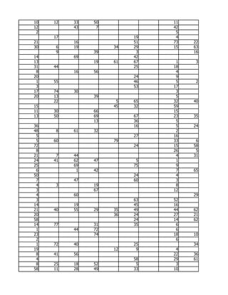 10   12   33   50             11
12        43    7             42
 2                             5
     17                  19    4
21        16             51   73   22
30   6    19        34   29   15   63
     9         39         3        16
14        69             42
13             19   61   67    1    3
31   44                  25   18
 8        16   56              4
20                       24    9
 1   55                  46    5    2
 3                       53   17
17   74   30                   3
20   13        39              5
     22              5   65   32   40
15                  45   32   59
11   30        66             15
13   50        69        67   23   35
               13        36    5
36                       16    5   24
48   8    61   32              2
 5                       27   16
 5   60             79        33    6
72                       24   15   58
 8                            26    5
21    7   44                   4   31
24   41   62   47         5    1
25        69             75    9
 6         1   42              7   65
50                       24    4
 7        47             60    3
 4   3         19              8
 3             67             12
 4        60                       29
 3                       63   52
14        19             45   16
21   40   55   29   35   49   44   62
20                  36   24   27   21
58                       24   14   62
14   77        31        35    6
 1        44   72              6
23             74             18   10
 2                             6
 1   72   40             25        34
19                  12    9    4
 8   41   56                  22   36
 4                       58   29   61
 8   25   18   52         5    3
58   11   28   49        33   10
 