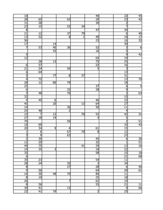 10                       40   22   45
28   65        63        20   23   42
31   28                  30    2
23   15        53   34         7
 8                       47   34
21   12        37   79         6   40
13   52         8    1   40   18   17
56                       23   16   32
17        14                  39
 7   53   40   36        52    3    6
          55             16    5
 5                             9   42
12                       65   19
     28   13             75   25
 6   57                  22   16
21   24        50         5    3
 6   64                       13
 5        77    8   37        31
 4   72                       13   70
28   12   80   79             18
25                       37    6    5
 6             33        28    9
 3   48        76              2   63
32                            15
 4   45    6             46   23
45        20        13   64   27
14             36        50   11
25   48         2              4
13    7   12        70   52   42   31
27   18   14              4    5
70             59              2   51
10   69                       33   43
20   34    9    4        61   15
 1    6        67   70    8   12
 3    9        63             23
 2   30                  45    6   36
12   20                  32    1   51
49   75             41   29   13   16
14   35    3             18   22
35                       58   15   18
 6                            21   68
35   23                  54   11
28   24        35         3   34
 8             27        28    6   40
 9   56                  64   20   61
16   30   48   70        80   11
 8   10                  25   18
26              7        62   10
 8   56                  55   21   11
30   41        13              9   66
22   41   79              2   25
 