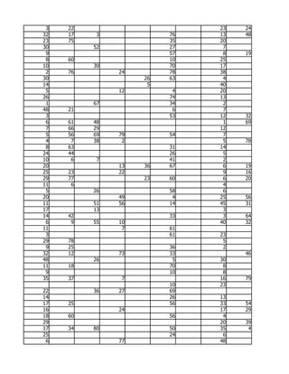 3   22                       23   24
32   17    3             76   13   48
23   75                  35   20
30        52             27    7
 9                       57    8   19
 8   60                  10   25
10        30             70   17
 2   76        24        78   38
30                  26   63    4
14                   5        40
 5             12         4   20
26                       74   13
 1        67             34    2
48   21                   6    7
 3                       53   12   32
 6   61   48                   1   69
 7   66   29                  12
 5   56   69   79        54    7
 4    7   38    2              5   78
 8   63                  31   14
24   44                  26    5
10    6    7             41    2
20             13   36   67    6   19
25   23        22              9   16
29   77             23   60    6   20
11    6                        4
 5        26             58    6
20             49         4   25   56
11        51   56        14   45   31
17        13                   3
14   42                  33    3   64
 6    9   55   10             40   32
11              7        61
 3                       61   23
29   78                        5
 9   25                  36    2
32   12        73        33        46
48        26              5   30
11   18                  70    8
 9                       10    8
35   37         7             16   79
                         10   23
22        36   27        69
14                       26   13
17   25                  56   33   54
16             24             17   29
18   60                  56    4
29                            20   39
17   34   80             50   35    4
25                       24    6
 6             77             48
 