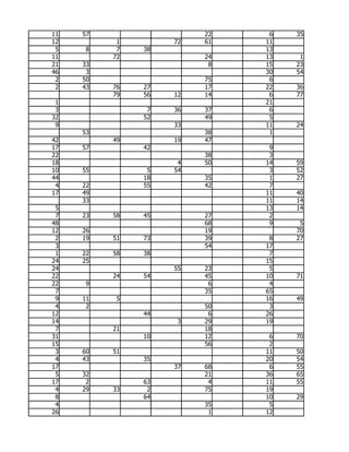 11   57                  22    6   35
12         1        72   61   11
 5   8     7   38             13
11        72             24   13    1
21   33                   8   15   23
46    3                       30   54
 2   50                  75    6
 2   43   76   27        17   22   36
          79   56   12   14    6   77
 1                            21
 3              7   36   37    6
32             52        49    5
 9                  33        11   24
     53                  38    1
42        49        19   47
17   57        42              9
22                       38    3
18                   4   50   14   59
10   55         5   54         3   52
44             18        35    1   27
 4   22        55        42    7
17   49                       11   40
     33                       11   14
 5                            13   14
 7   23   58   45        27    2
48                       68    9    5
12   26                  19        70
 2   19   51   73        39    8   27
 3                       54   17
 1   22   58   38              7
24   25                       15
24                  55   23    5
22        24   54        45   10   71
22   9                    6    4
 7                       35   65
 9   11    5                  16   49
 4    2                  50    3
12             44         6   26
14                   3   29   19
 7        21             18
31             10        12    6   70
15                       56    2
 3   60   51                  11   50
 4   43        35             20   54
17                  37   68    6   55
 5   32                  21   36   65
17    2        63         4   11   55
 4   29   33    2        75   19
 8             64             10   29
 4                       35    5
26                        1   12
 
