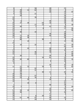 6             56        40   21
 3   39   11   62        55    2
 5   65                  25   14   57
 4   73        21             17
     20                       10
23             78             10
43                            15   37
 8    6                  44   18   77
26   37   34        63   10   19
15             17   13         4   30
10   40         7        41   15
14                   8        17   56
53    7                            56
21   48        19             14
10                       74   28
29   71   19             45   28
17   42   38                  28
     80             38         3   75
 5        14                  13   55
37                       26
 3   10        32             21   79
 5                            43   32
 5        43             40    8
17                       44   10
20             36        70    3   47
31             12              8   50
     30                  24    8   59
22                  34   61   15
36   45   65                  33   32
31                        9   18
 6                             3
                         33   16   18
11   21   72        70    5   15   65
     55        52              9
 7   28        31                   5
 3   47             39   11   25   55
18   39                   1    9
16   13        57
29   53    3   76         4    1
15        29             19    1   61
19                            17
          19    8             31
 1                       50   19
15   7                         6   24
 2                       12   13
51   34   15             45    9   69
10   46                   4   16
20                       71    2
18              8   20   15
31   61   46   47        44   15
13             29        23    3
 