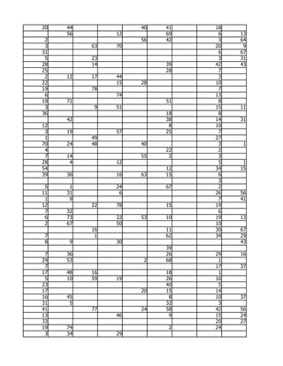 20   44             40   41   18
     56        12        69    6   13
 2                  56   42    3   64
 3        63   70             20    9
31                             6   67
 5        23                   3   31
28        14             39   42   43
25                       28    7
 2   12   17   44              3
22             15   28        10
19        78                   7
 6             74             13
19   71                  51    8
 3         9   51             15   11
36                       18    8
     42                  38   14   31
12                        8   10
 3   19        57        25    7
 1        49                  27
70   24   48        40         3    1
 4                       22    2
 7   14             55    2    3
28    4        12              5    1
54                       12   34   15
39   36        16   63   15    6
                               3
 5    1        24        67    2
11   31         6             26   56
 1    9                        7   41
12        22   78        15   19
 7   32                        6
 6   73        22   53   10   19   13
 2   67        50             10
          16             11   30   67
 7         1             62   34   29
 8   9         30                  43
                         39
 7   36                  26   29   16
29   53              2   68    1
 7                            17   37
17   48   16             18    1
 5   10   59   19        26   16
23                       40    5
17                  20   15   14
16   45                   8   10   37
31    5                  32    3
41        77        24   58   42   56
13             46         9   15   24
33                            20   27
19   74                   2   24
 3   34        29
 
