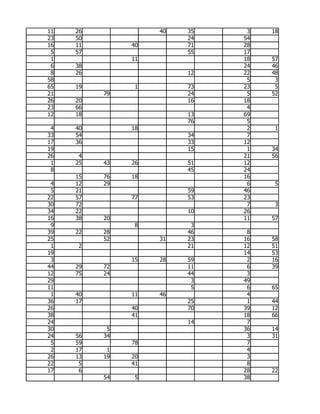 11   26             40   35    3   18
23   50                  24   54
16   11        40        71   28
 5   57                  55   17
 1             11             18   57
 6   38                       24   46
 8   26                  12   22   48
58                             5    3
65   19         1        73   23    5
21        79             24    5   52
26   20                  16   18
23   66                        4
12   18                  13   69
                         76    5
 4   40        18              2    1
33   54                  34    7
17   36                  33   12
19                       15    1   34
26    4                       21   56
 1   25   43   26        51   12
 8                       45   24
     15   76   18             16
 4   12   29                   6    5
 5   21                  59   46
22   57        77        53   23
30   72                        7    3
34   22                  10   26
16   38   20                  11   57
 9              8         3
39   22   28             46    8
25        52        31   23   16   58
 1   2                   21   12   51
19                            14   53
 3             15   28   59    2   16
44   29   72             11    6   39
12   75   24             44    3
29                        3   49
11                        5    6   65
 1   40        11   46         4
36   17                  25    1   44
26             40        70   39   12
38             41             18   66
24                       14    7
30         5                  36   14
24   56   34                   3   31
 5   59        78              7
 2   17    1                   4
26   13   19   20              3
22    5        41              8
17    6                       28   22
          54    5             38
 
