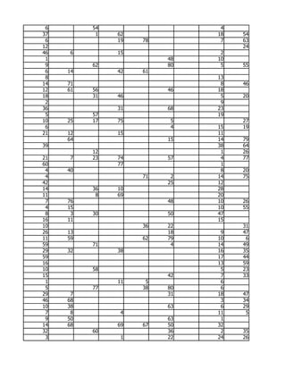 6        54                   4
37         1   62             18   54
 6             19   78         7   63
12                                 24
46   6         15              2
 1                       48   10
 9        62             80    5   55
 6   14        42   61
 8                            13
14   71                        8   46
12   61   56             46   18
18        31   46              5   20
 2                             9
36             31        68   23
 5        57                  19
10   25   17   75         5        27
 6                        4   15   19
21   12        15             11
     64                  15   14   79
39                            38   64
          12                   1   26
21   7    23   74        57    4   77
60             77              1
 4   40                        8   20
 4                  71    2   14   75
42                       25   12
14        36   10             28
11         8   69             20
 7   76                  48   10   26
 4   15                       10   55
 8    3   30             50   47
16   11                       15
10                  36   22        31
26   13                  18    9   47
11   59             62   79   10    6
59        71              4   14   49
29   32        38             16   35
59                            17   44
16                            13   59
10        58                   5   23
15                       42    7   33
 1             11    5         6
 5        77        38   80    6
29    7                  31   18   47
46   68                        3   34
10   38                  63    6   29
 7    8         4             11    5
 9   50                  63    1
14   68        69   67   50   32
32        60             36    2   35
 3              1        22   24   26
 
