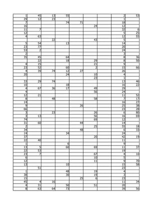 1   45   13   55              2   53
29   12   23                   1
 7             74   71        18
16                       24   12
11   7                        32    6
12                             5   25
 4   63                       12   55
          22             43    5
 5   54        13             14
23   77                       20
53    2                       24
 2                             3
35   45        64              8   36
     22        18        29    8   50
 4   15                  21    9
23   52        60         2   15   66
 4   39   74   12   27        26
20             24        10    4
                         23    1
33   29   74                  13   46
10             18             16   22
 4   67   36   17        49   29
 4                       56   24
12   21                       11   52
 8        48             58    7   17
14                            16   27
 9                  26        25   38
66                            23   28
 3        23             26    6   80
 3   13                  56   16   69
74                       69   12
31   60             44        14
 2                       25   55   18
34                  48         6   33
14             34             24
37                       20   42   19
22   40                       11
 1              6              9
13    5        60        69   11   37
22   53                       19
23    7                  67    4   10
 6                       10    5
12                       11    9   70
13             10             15   58
     51                       23
 1             48        19    4
38             30        19    3
15                  25    6   23
45    4   16                  11   34
 4   31        50        51   20
 8   63   64   73             39   56
 