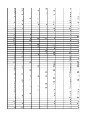 20   27             38         6
22   36        70        68
 5                   7         6
 4   66                  36    8
16                             6   33
 3        50   12              2   13
22   19                  27   10
20   32        42        41   18   11
 2   36        70   20   63    7
13                       71    4
45    5                  50   40   70
 5   13        32        28    6
 1                       13    3
24        36             71    5
 9                            12   48
80   27   36   60   49   20   16
65        64                   4   57
45                             3   16
 8        45   68   11   27    2
 3             24        59   51   75
 1                   2    6   17
23        21        80         5    7
 7   12             54   68   24   15
 4             50        70   33
 2   47   13                  14
 8                            10    6
15   11              4        13
65        67             45    4   31
                         10    7   19
 3   19        15        29    1   58
 2   19                        5
 3        37             60    8
                    37        11   69
45   59                   1   14
           3   72   76        14   44
57                       52    7
     32   54                   9   75
 3   16                  59    5
48                  58   24    1
10   2    17   41              3
18                  60        27
23   3         27        26         4
16                       27   11   73
13        46             30    1   32
27   79                  20    3
11   31   22                  41   51
 3                             8
65                       74    4   31
 4   30                  34    5   42
 3                  11    1         9
16   45              7   33   31   36
 